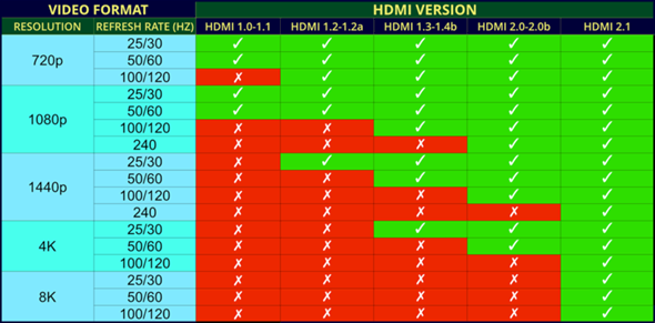 HDMI 1.4 with PS5 1080x1920p 60hz