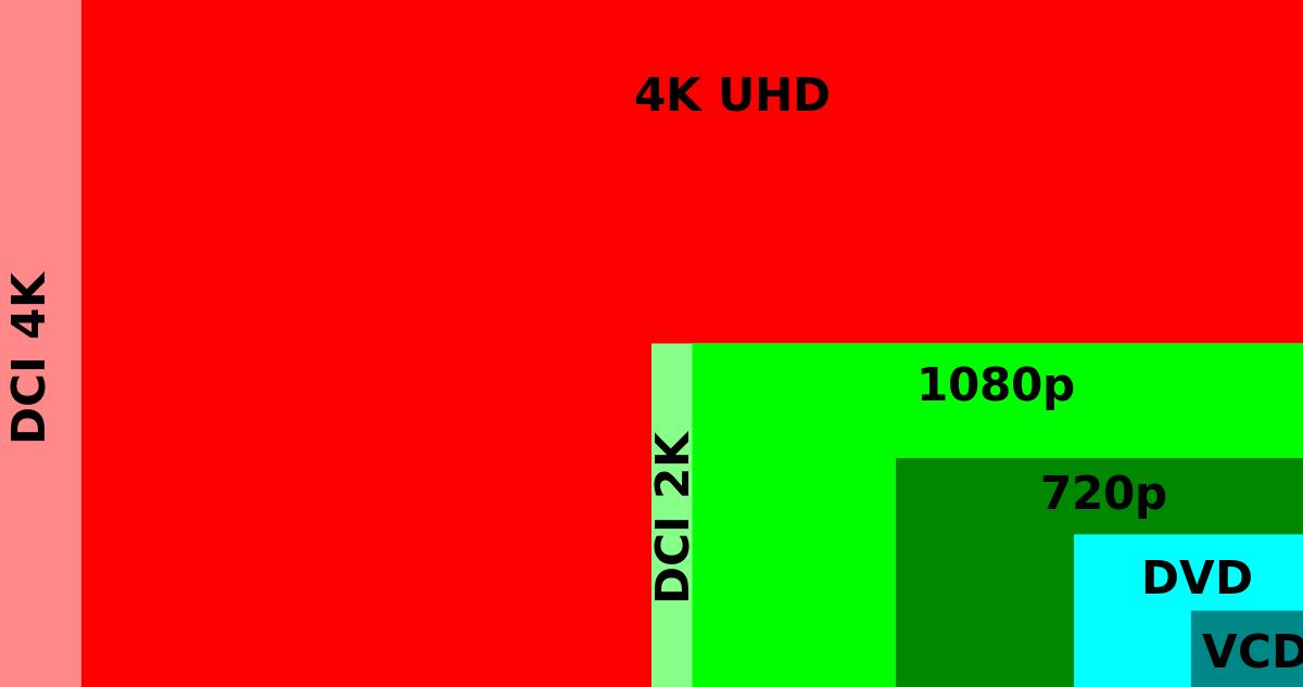 Is there a 4k AV adapter