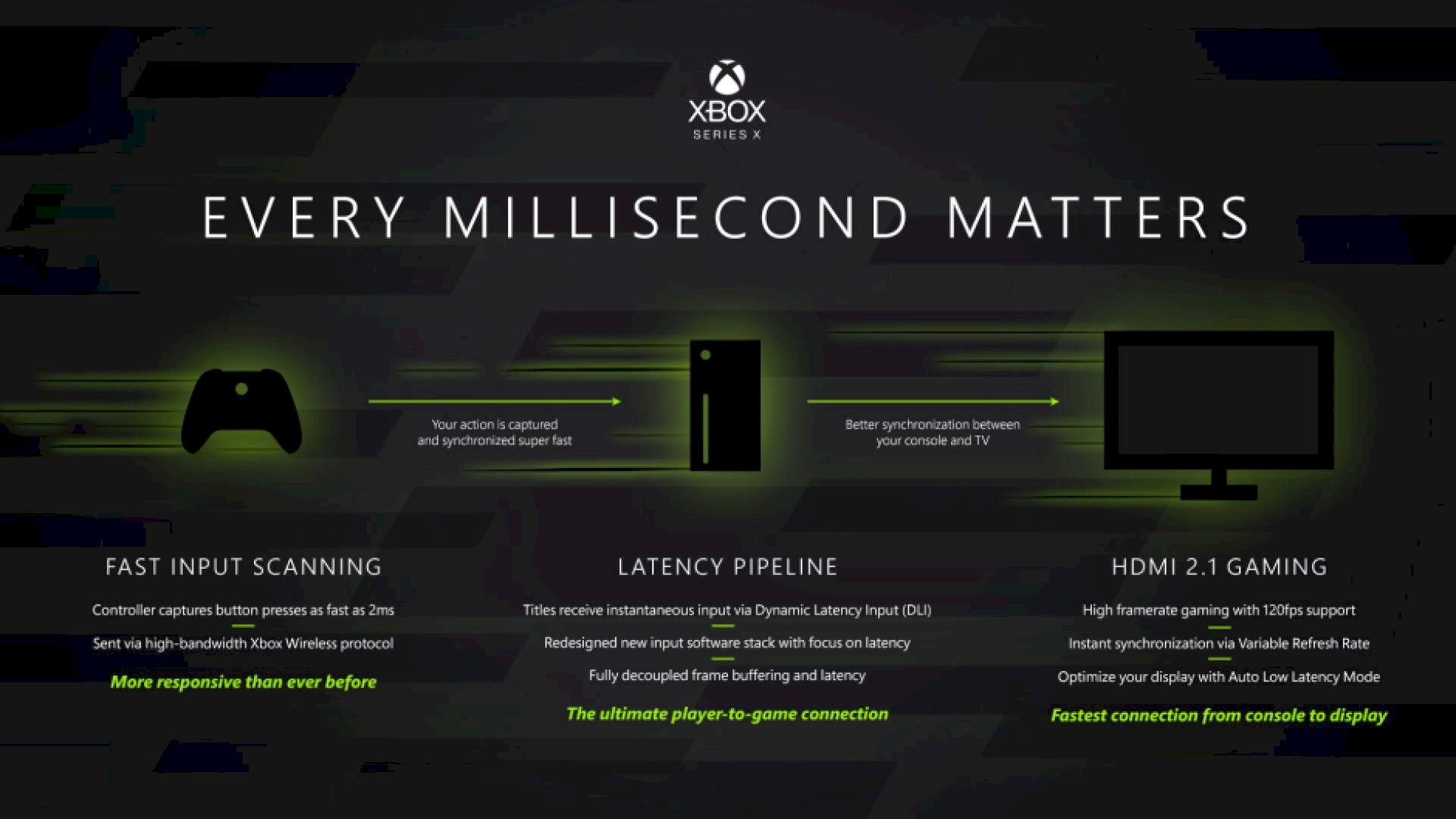 Xbox without or Xbox one x or Xbox Series x
