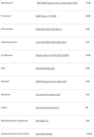 Opinion on 1263 euro components list of the gaming pc