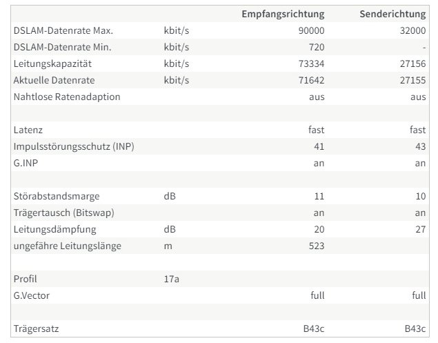 Are these DSL information good Fritzbox 7490