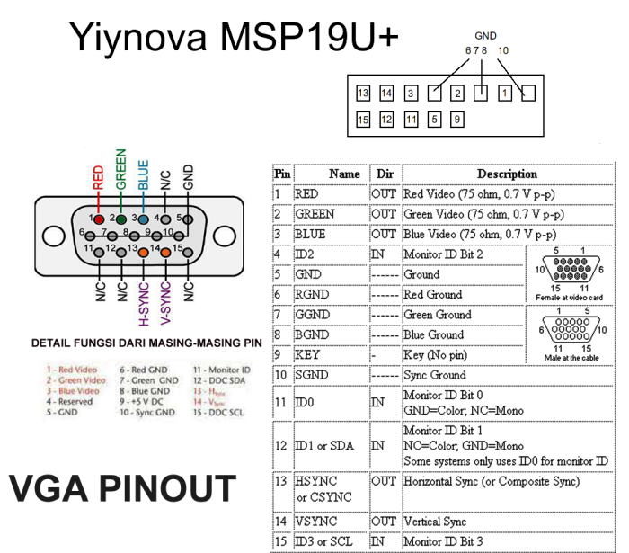 Do such adapters Component to VGA work at all