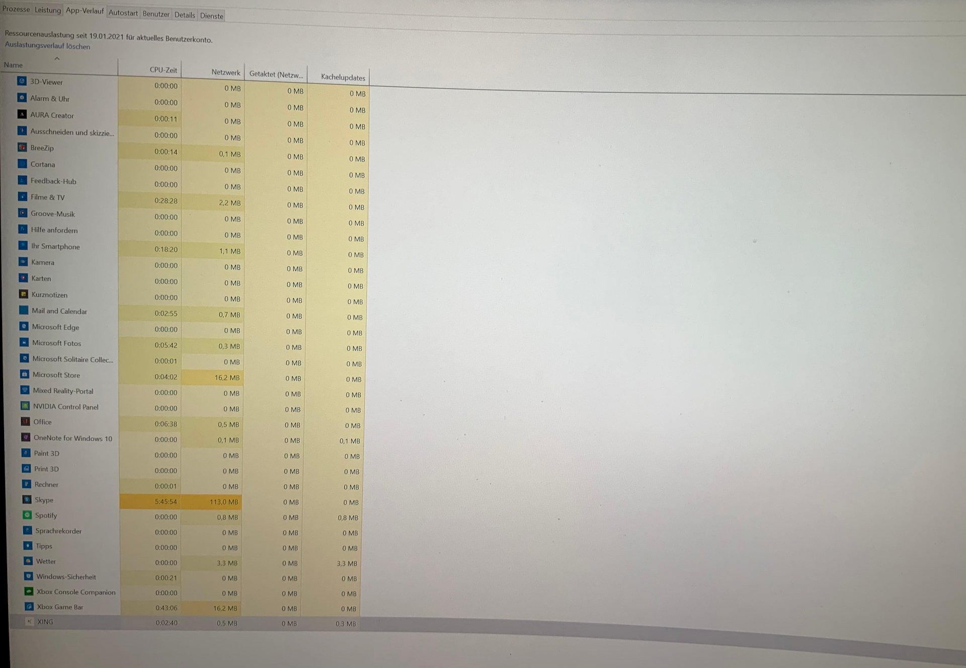 How did these programs work