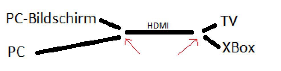 How to create HDMI cabling
