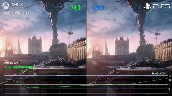 Why is the gaming performance of the Ps5 better at devil may cry, even though the XboxSeriesX has more than 12.2 teraflops and the Ps5 only 9 or less - 6