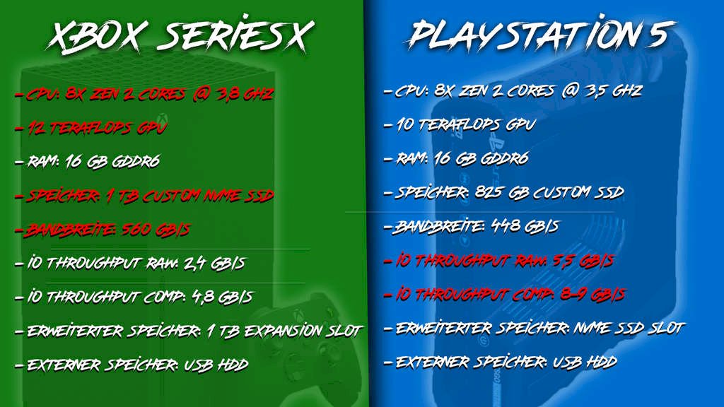 Xbox Series X or Playstation 5