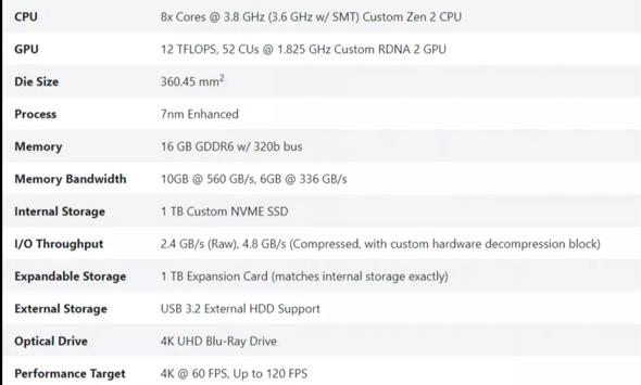 Gaming Pc or Xbox Series X