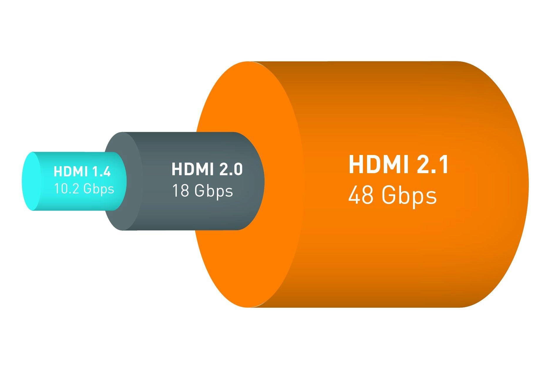 Can the ps5 also be used with hdmi 2.0? - ConsolesHub