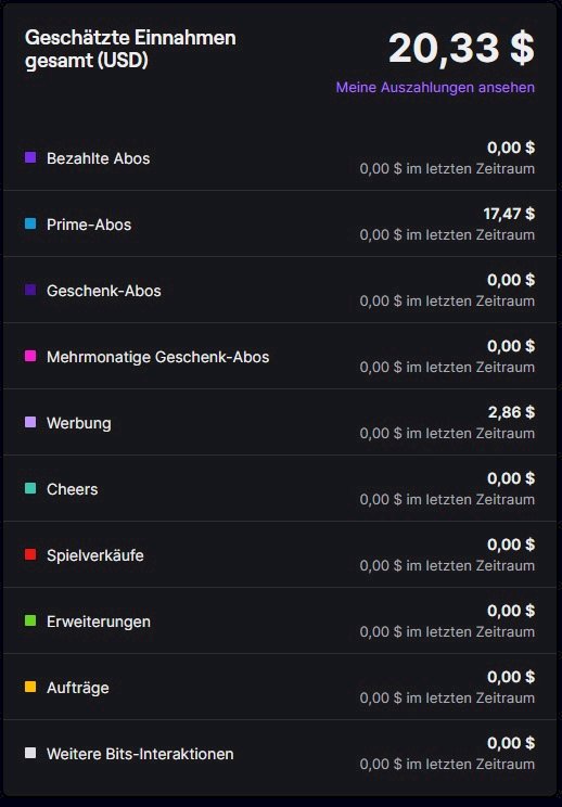 How Much Would You Make From Advertising On Twitch