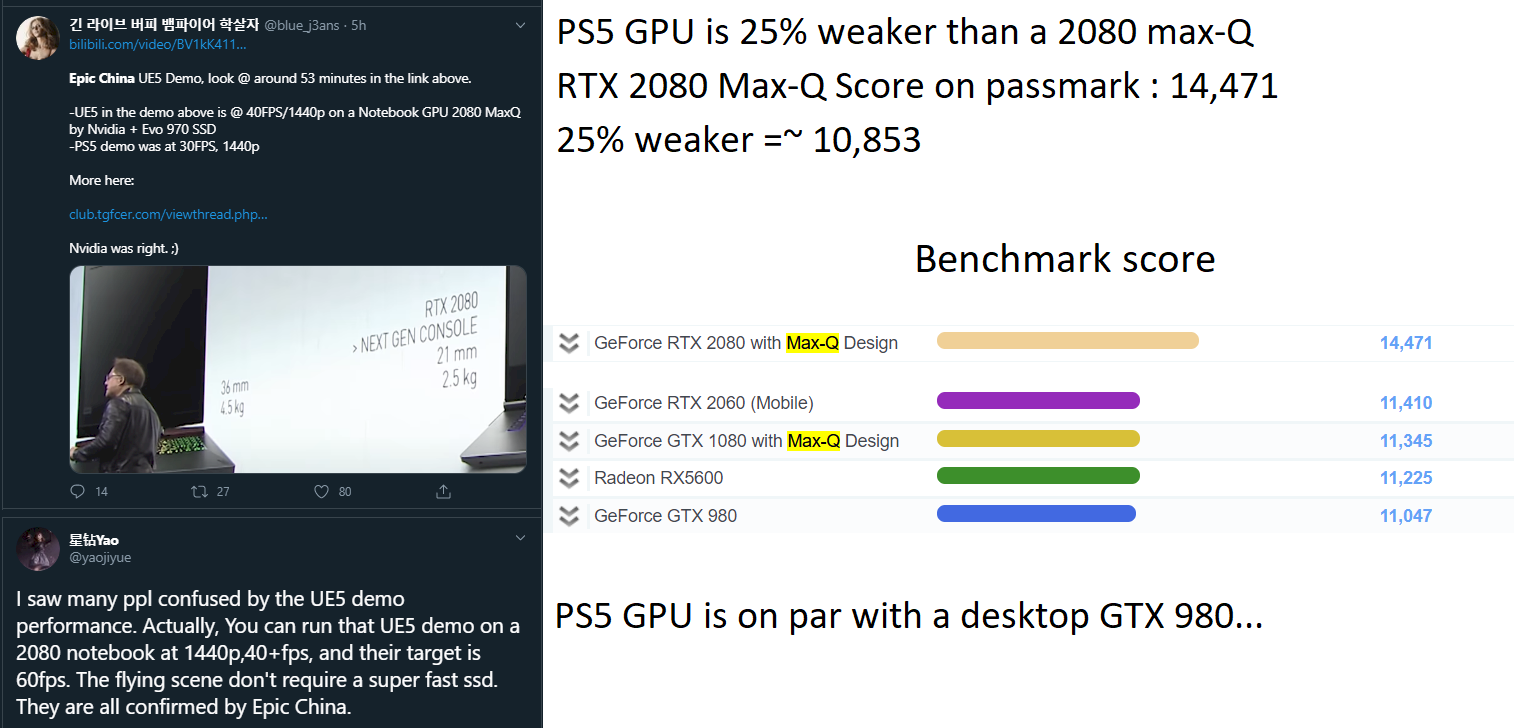 Will a pc for 1500 euro perform a lot better than an xsx or ps5