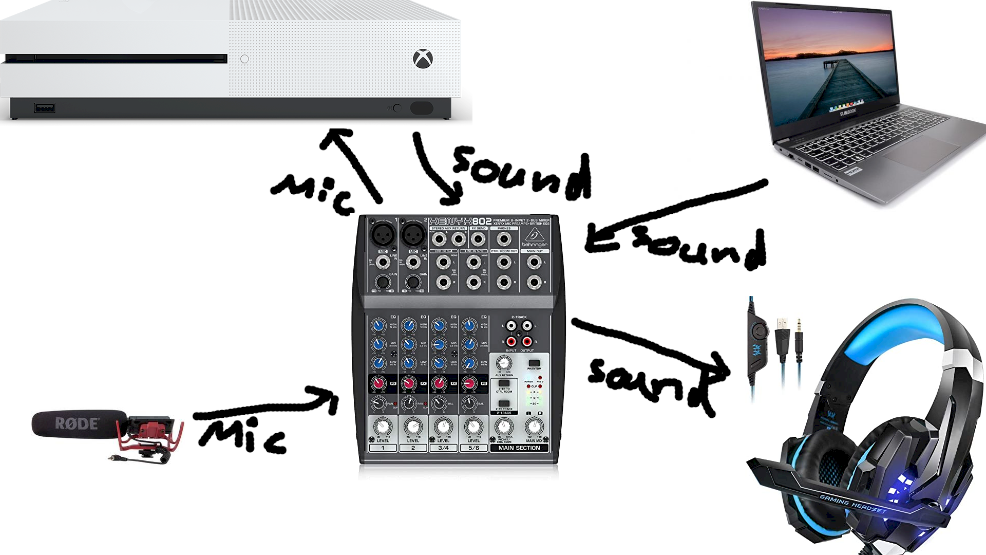 Mixer cabling
