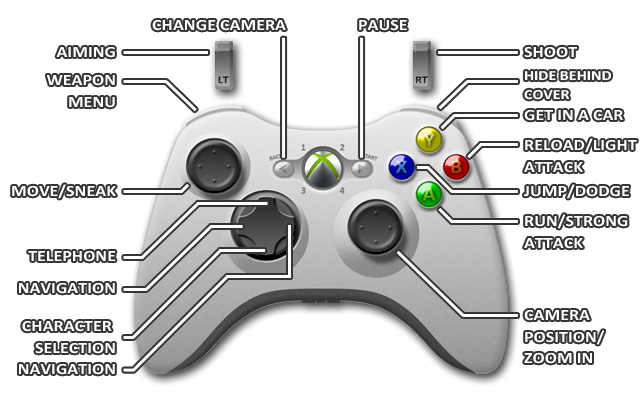 Open on Xbox 360 world map