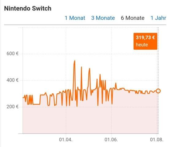 How much did the switch cost on Black Friday